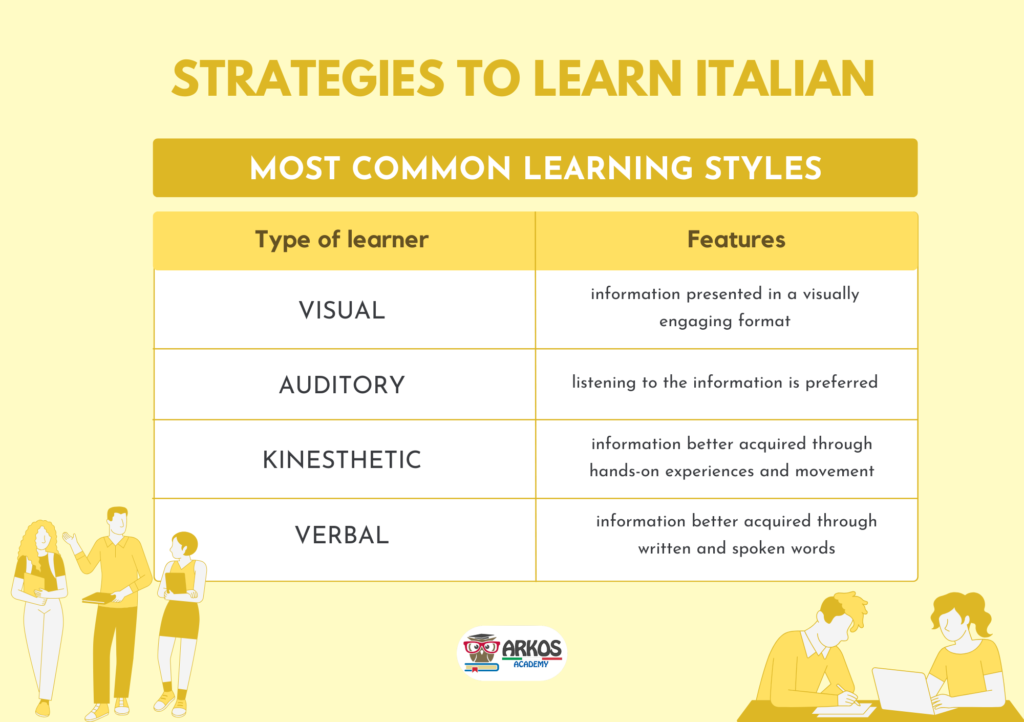 best strategies to learn Italian