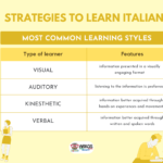 best strategies to learn Italian