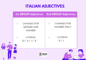 Italian adjectives