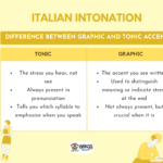 Italian intonation