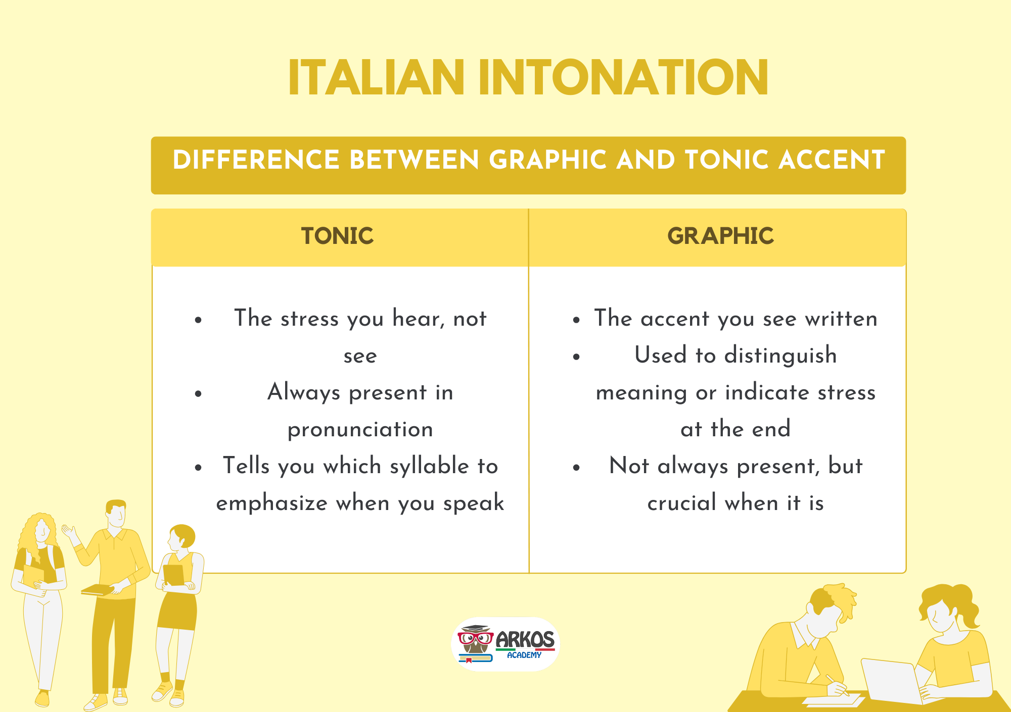 Italian intonation
