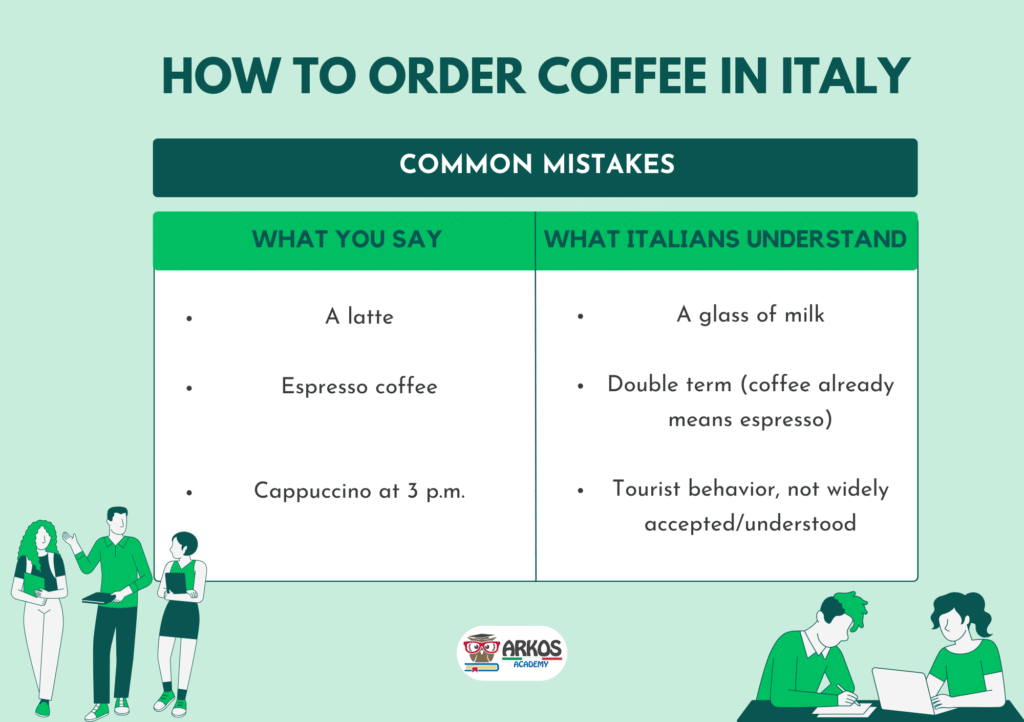 how to order coffee in Italy