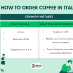how to order coffee in italy