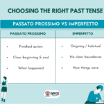 passato prossimo vs imperfetto