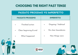 passato prossimo vs imperfetto