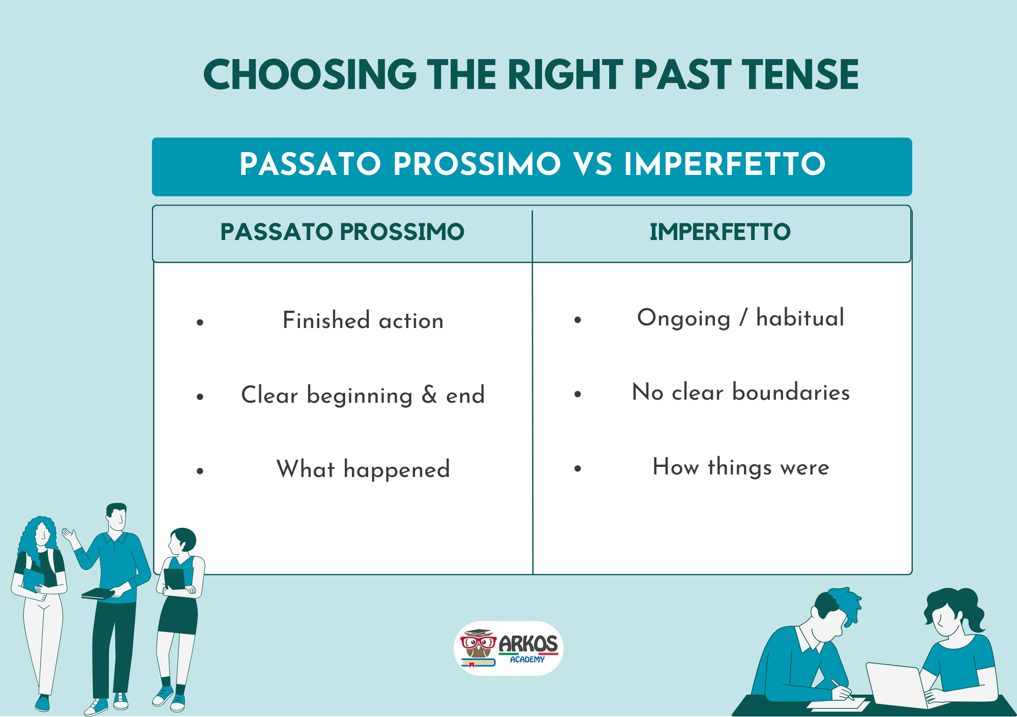passato prossimo vs imperfetto