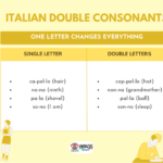 italian double consonants