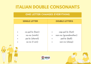 italian double consonants