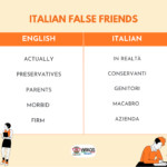 italian false friends