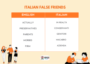 italian false friends