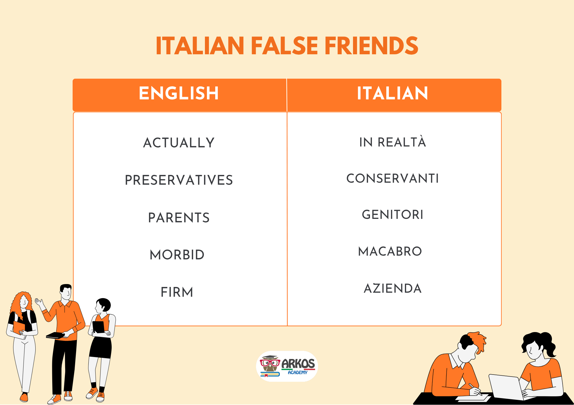 italian false friends
