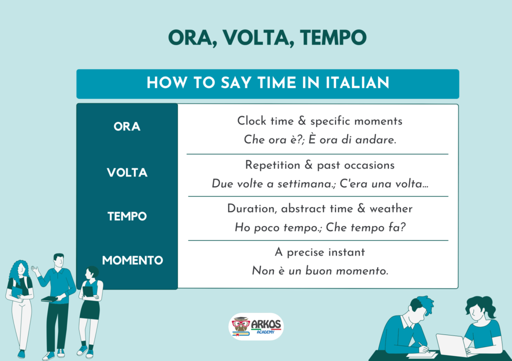 how to say time in Italian