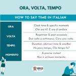 how to say time in Italian