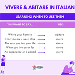 abitare and vivere