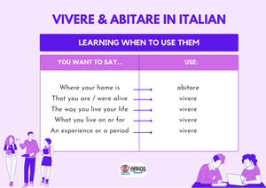 abitare and vivere