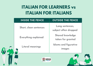 read Italian for italians
